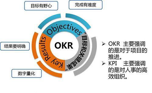 績效管理咨詢公司