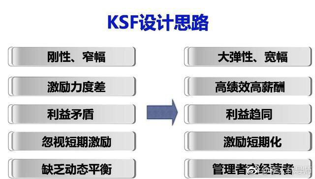 績效管理咨詢公司