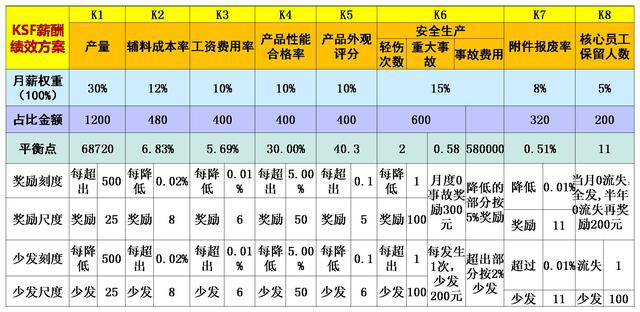 績效管理咨詢公司