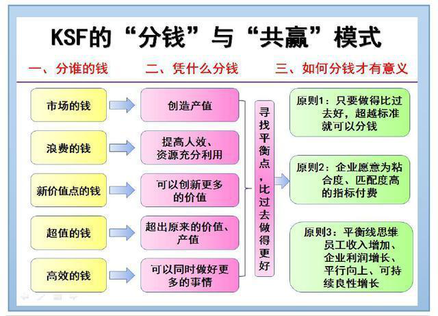 績效管理咨詢公司