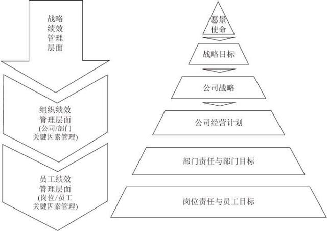 績(jī)效考核培訓(xùn)